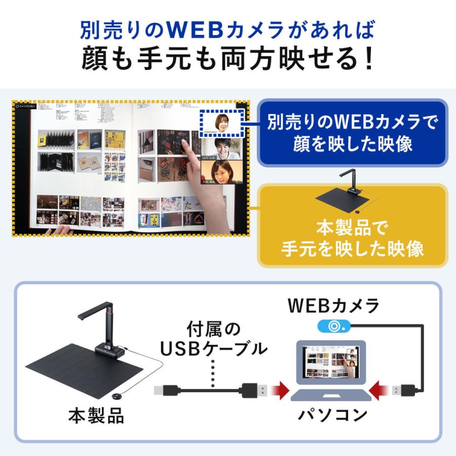 スタンドスキャナー A2 A3対応 書画カメラ機能 自炊 OCR対応 2000万画素 USB接続 内蔵マイク付き Zoom WEB会議 EZ4-CAM088の画像
