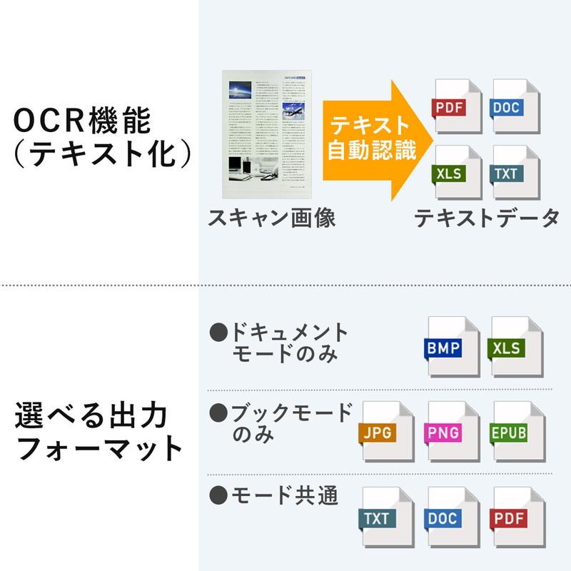 スタンドスキャナー A2 A3対応 書画カメラ機能 自炊 OCR対応 2000万画素 USB接続 内蔵マイク付き Zoom WEB会議 EZ4-CAM088の画像