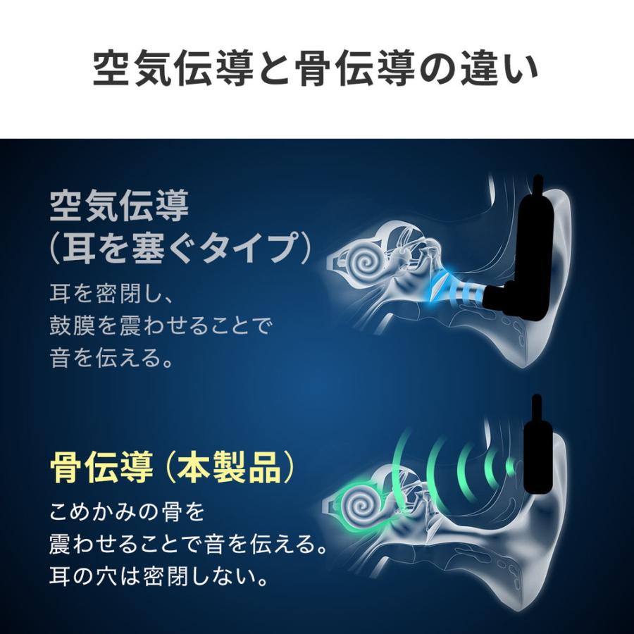 SANWA SUPPLY（サンワサプライ） 集音器 高齢者 骨伝導 耳に入れない