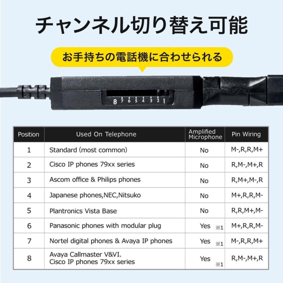 ヘッドセット RJ-9接続仕様 電話機直接接続 両耳タイプ 固定電話用 マイク コールセンター EZ4-HS041｜esupply｜03