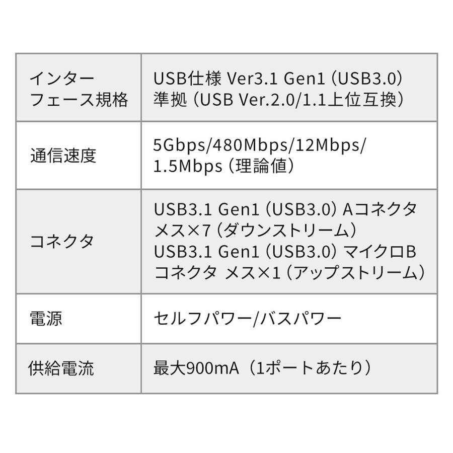 USBハブ 7ポート USB3.1/3.0対応 セルフパワー・バスパワー対応 ACアダプタ付 ブラック EZ4-HUB070BK｜esupply｜09