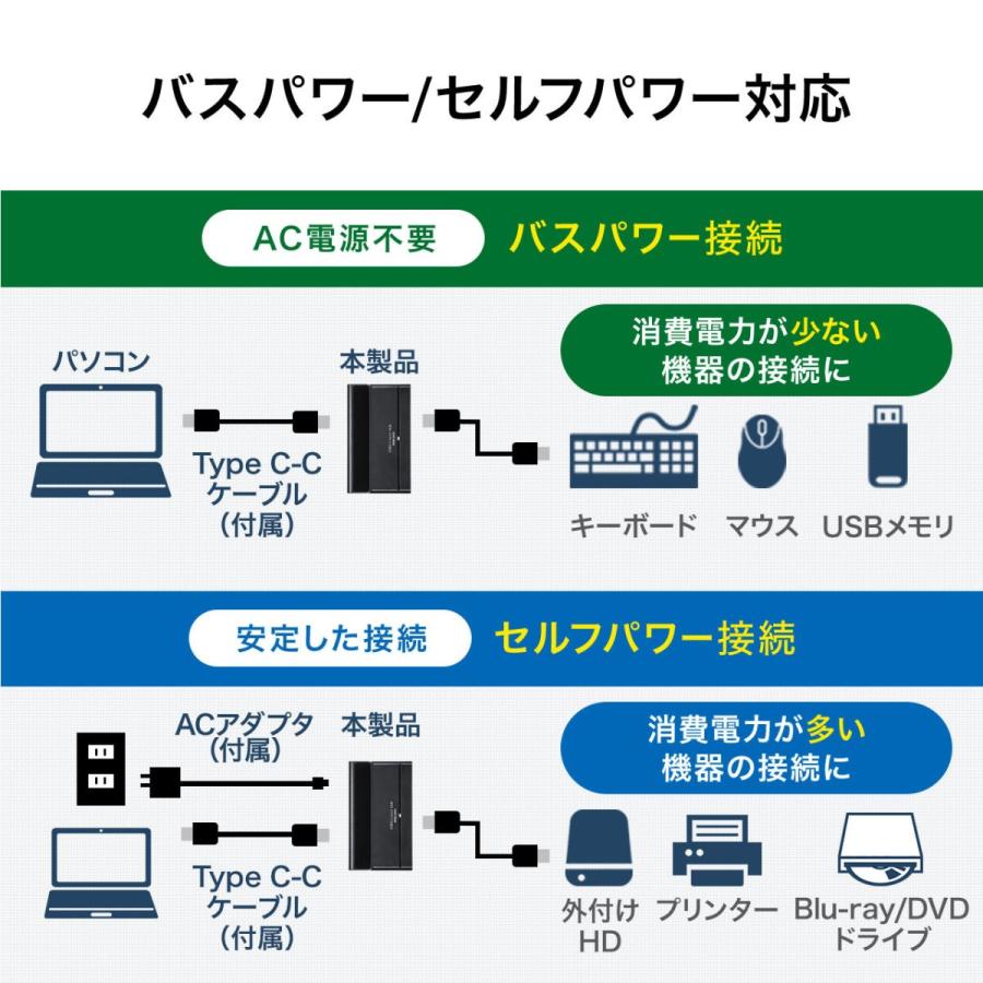 USB Type-Cハブ 4ポート USB PD対応 バスパワー・セルフパワー対応 ACアダプタ付 ブラック Type-C接続モニター不対応 EZ4-HUB075BK｜esupply｜06