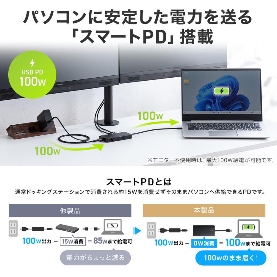 SANWA SUPPLY（サンワサプライ） ドッキングステーション HDMI2つ 2