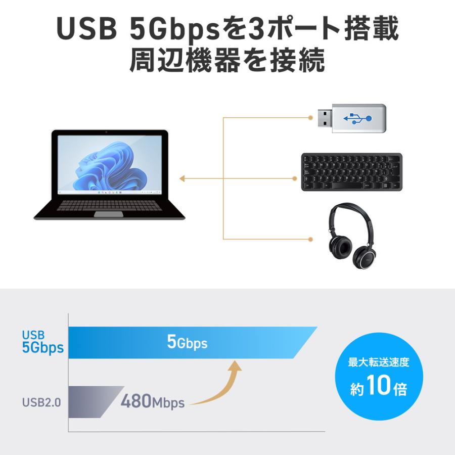 SANWA SUPPLY（サンワサプライ） ドッキングステーション HDMI2つ 2