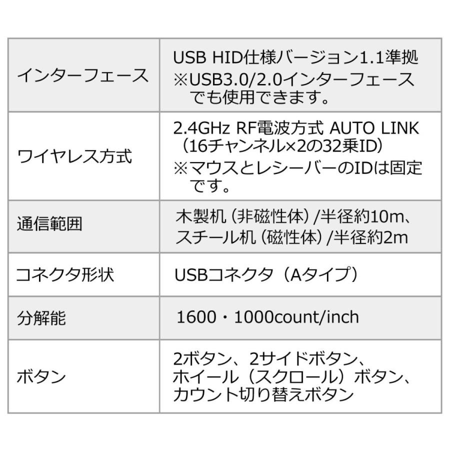 エルゴマウス ワイヤレス エルゴノミクス 人間工学 無線 ブルーLED 6ボタン DPI切替 EZ4-MA092 ネコポス非対応｜esupply｜13