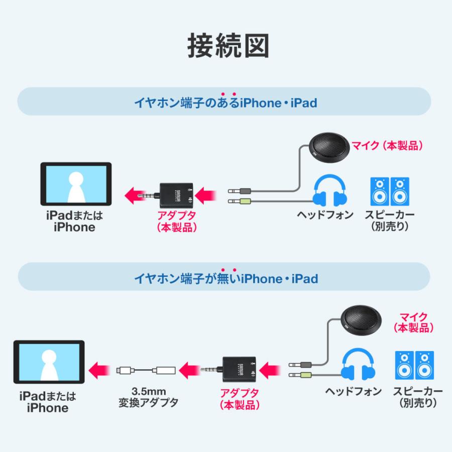 WEB会議用マイクアダプタ iPhone・iPad対応 音声分配 WEB会議 Skype・FaceTime対応 EZ4-MC008｜esupply｜05