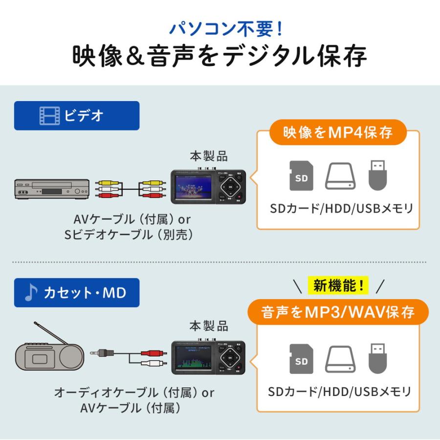 SANWA SUPPLY（サンワサプライ） ビデオキャプチャー ビデオデジタル機