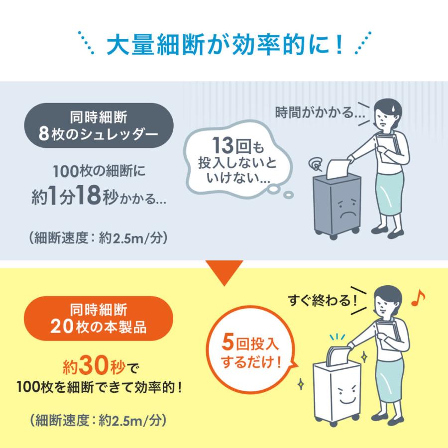 電動シュレッダー 業務用 電動 静音 クロスカットキャスター付き A4 カード メンテナンスオイル ゴミ袋 EZ4-PSD054の画像