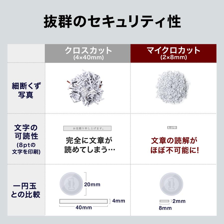 シュレッダー 業務用 電動 マイクロカット A3 A4 50L  ホッチキス対応 オートフィード EZ4-PSD056 代引き不可 個人様宅への配送不可の画像