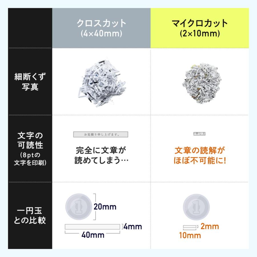 マイクロカットシュレッダー 大容量30L A3対応 最大9枚同時細断 2×10mm CD/DVD対応 カード対応 秘密情報漏洩対策 EZ4-PSD072BKの画像