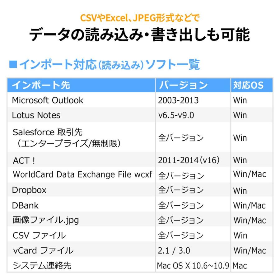 国内正規品 名刺スキャナ Usb名刺管理スキャナ Ocr搭載 Win Mac対応 Worldcard Ultra Plus Ez4 Scn005n Broadcastrf Com