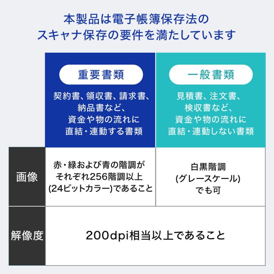 ドキュメントスキャナー パソコン不要 A3サイズ モニター付き 1600万画素 非破壊 OCR USB書画カメラ ブックスキャナー EZ4-SCN070 | SANWA SUPPLY | 06