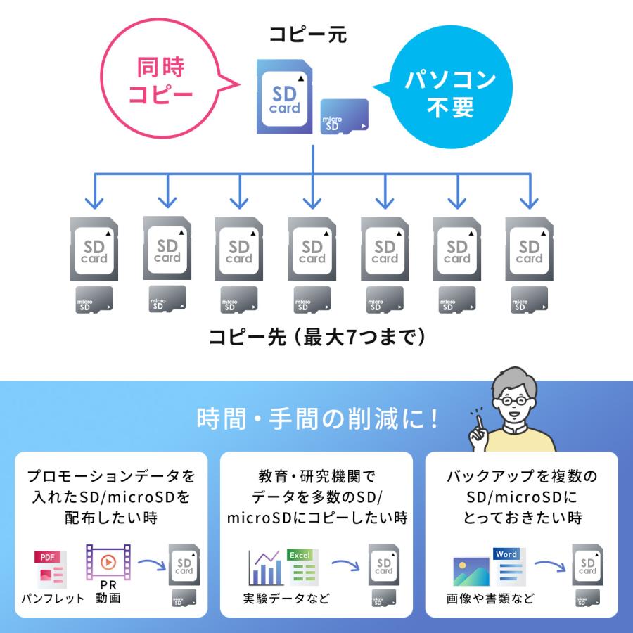 SANWA SUPPLY（サンワサプライ） デュプリケーター SD/microSDカード用