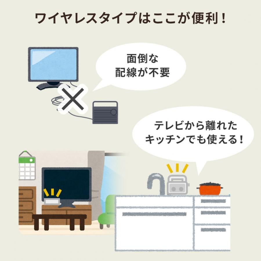 SANWA SUPPLY（サンワサプライ） テレビスピーカー ワイヤレス 手元