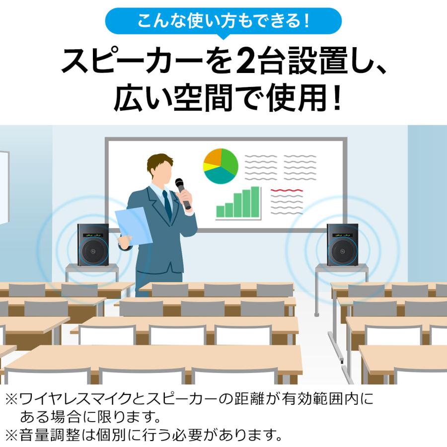 ワイヤレスマイク付スピーカー 拡声器 ワイヤレスマイク2本付 ポータブル 会議 イベント 選挙 40W ケース付き EZ4-SP066｜esupply｜11