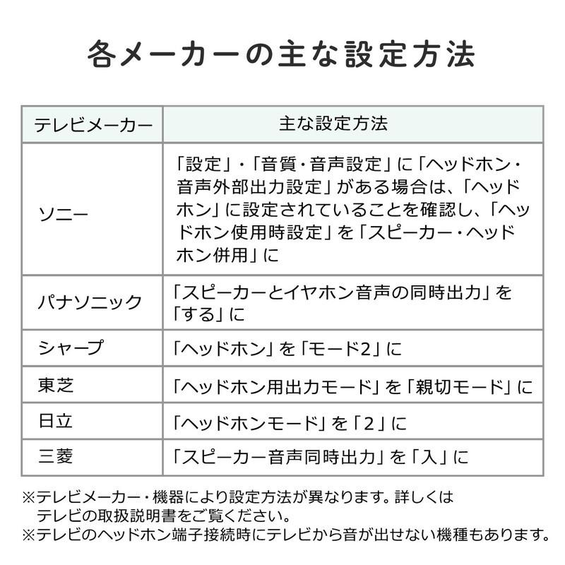 テレビスピーカー 手元スピーカー 有線 TV用手元延長スピーカー 電池式 USB給電対応 ホワイト EZ4-SP087W｜esupply｜12