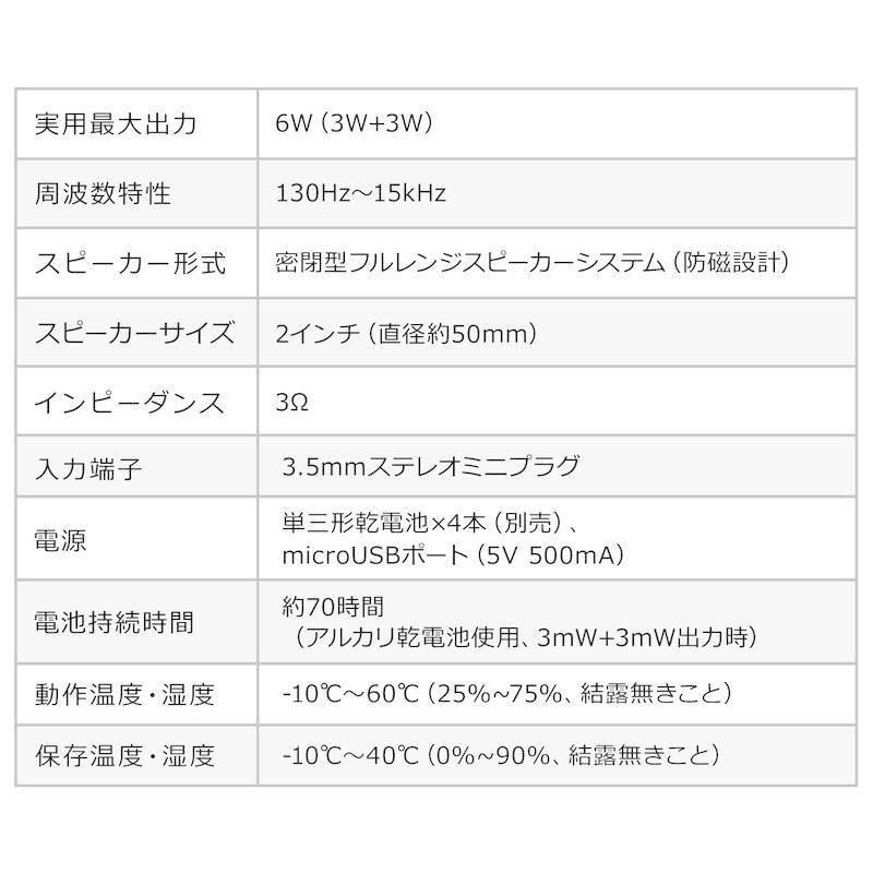 テレビスピーカー 手元スピーカー 有線 TV用手元延長スピーカー 電池式 USB給電対応 ホワイト EZ4-SP087W｜esupply｜14