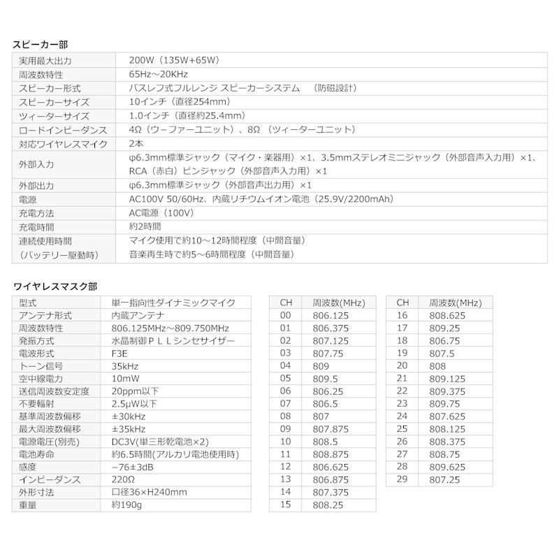 ワイヤレスマイク スピーカーセット PAシステム 拡声器 ワイヤレスマイク2本付 会議/イベント対応 授業 飛散 飛沫防止 EZ4-SP093の画像