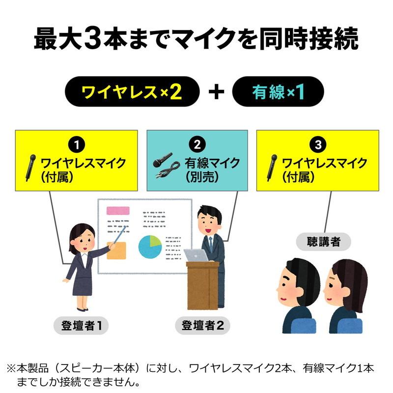 ワイヤレスマイク スピーカーセット PAシステム 拡声器 ワイヤレスマイク2本付 会議/イベント対応 授業 飛散 飛沫防止 EZ4-SP093の画像