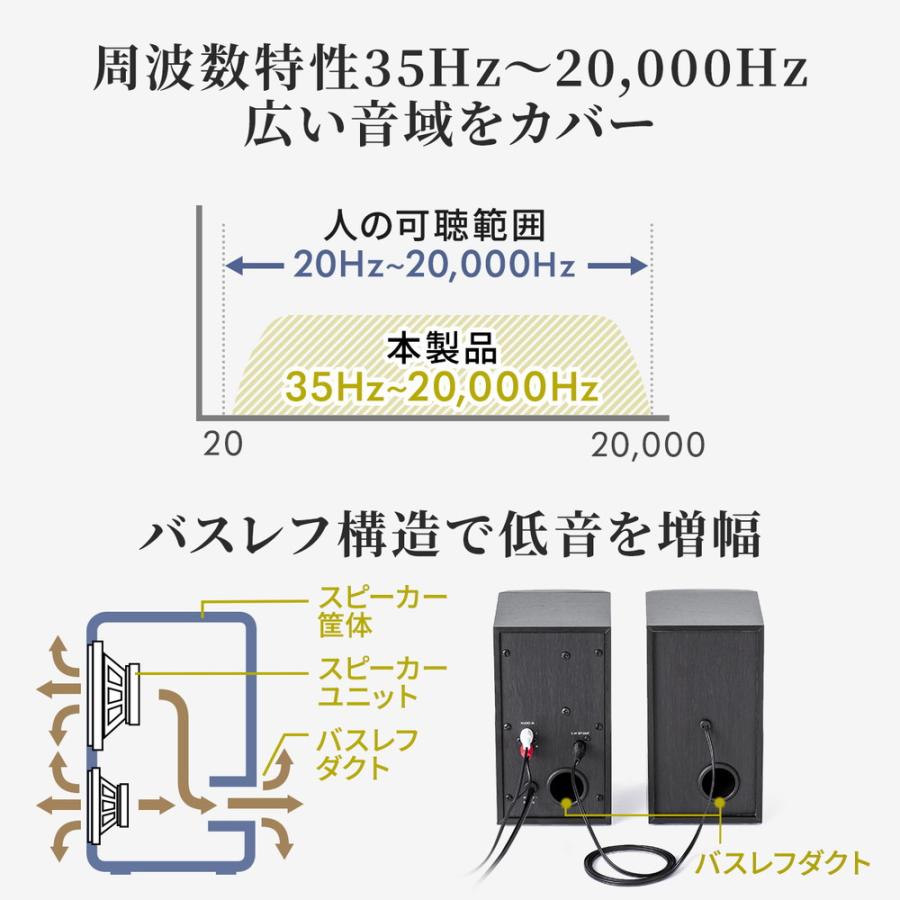 SANWA SUPPLY 高音質PCスピーカー 木製ブックシェルフ型 SANWA SUPPLY 高音質PCスピーカー 木製ブックシェルフ型