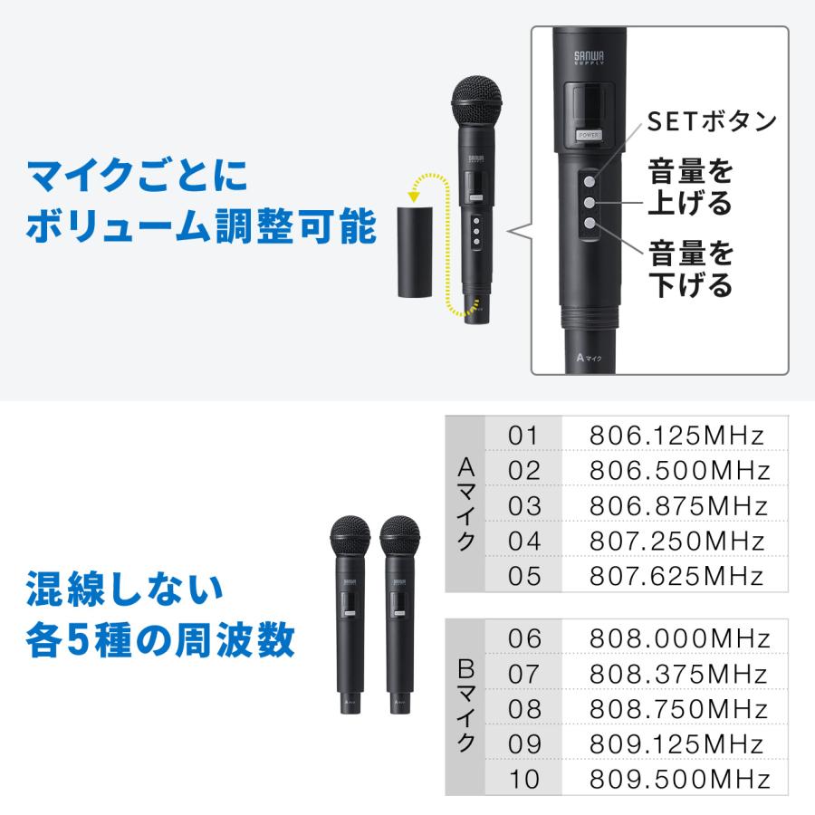 SANWA SUPPLY（サンワサプライ） 拡声器 ワイヤレス 屋外 スピーカー
