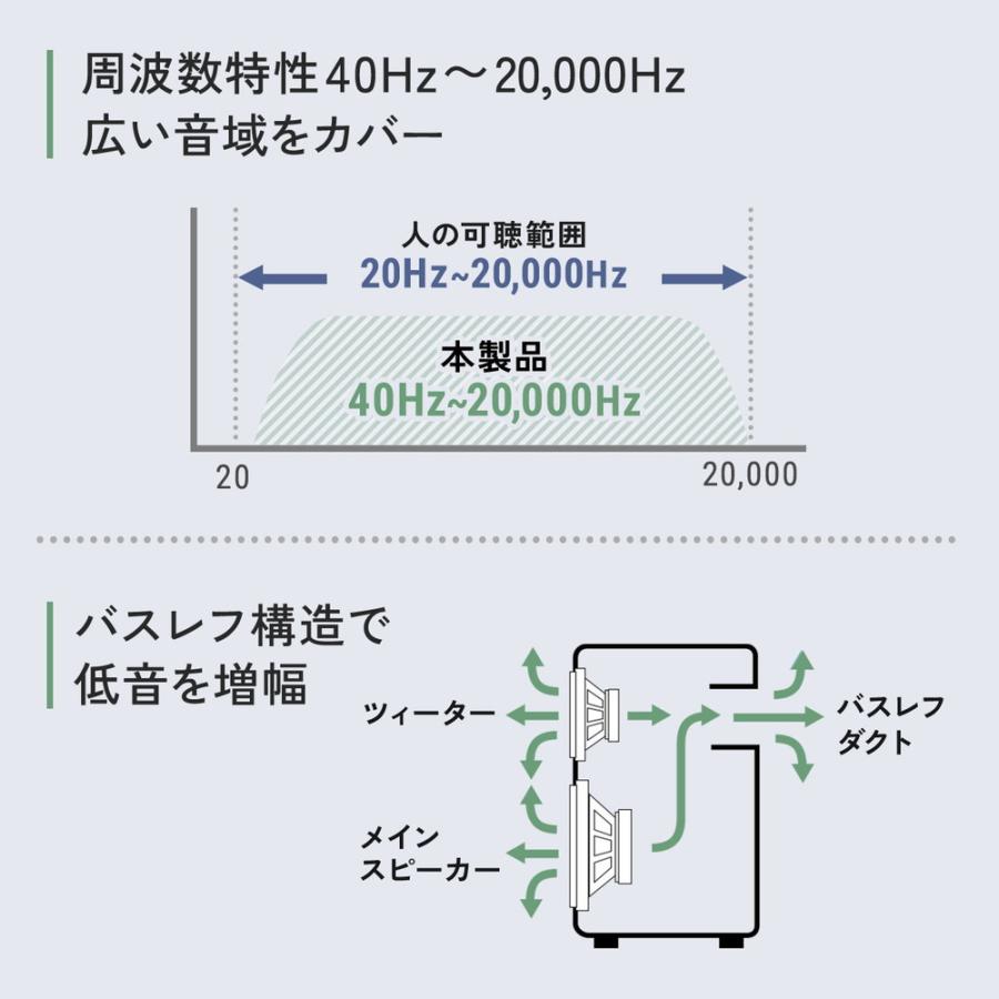 PCスピーカー 木製2chスピーカー 60W 高音調整可 3Dサラウンド 内蔵AC電源 省スペース ツィーター AUX 3.5mm 前面ヘッドホン端子 EZ4-SP114 | SANWA SUPPLY | 03
