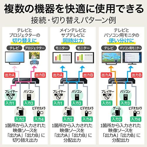 HDMIマトリックス切替器 4入力2出力 4K/30Hz 光デジタル 同軸デジタル リモコン付 EZ4-SW027｜esupply｜16