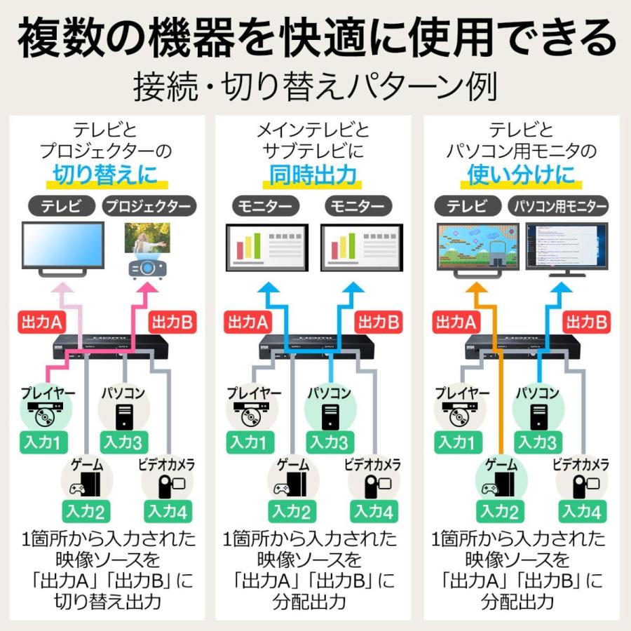 HDMIマトリックス切替器 4入力2出力 4K/30Hz 光デジタル 同軸デジタル リモコン付 EZ4-SW027｜esupply｜03