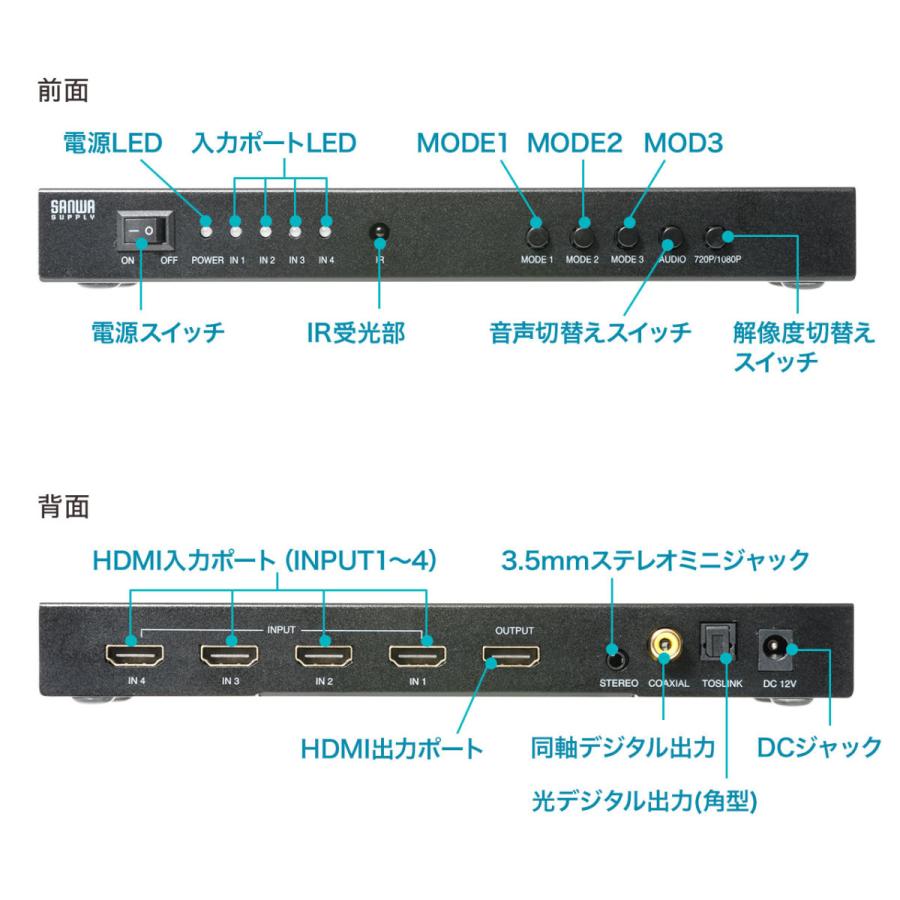 HDMI切替器 画面分割 4入力1出力 4画面分割 マルチビューワー フルHD 