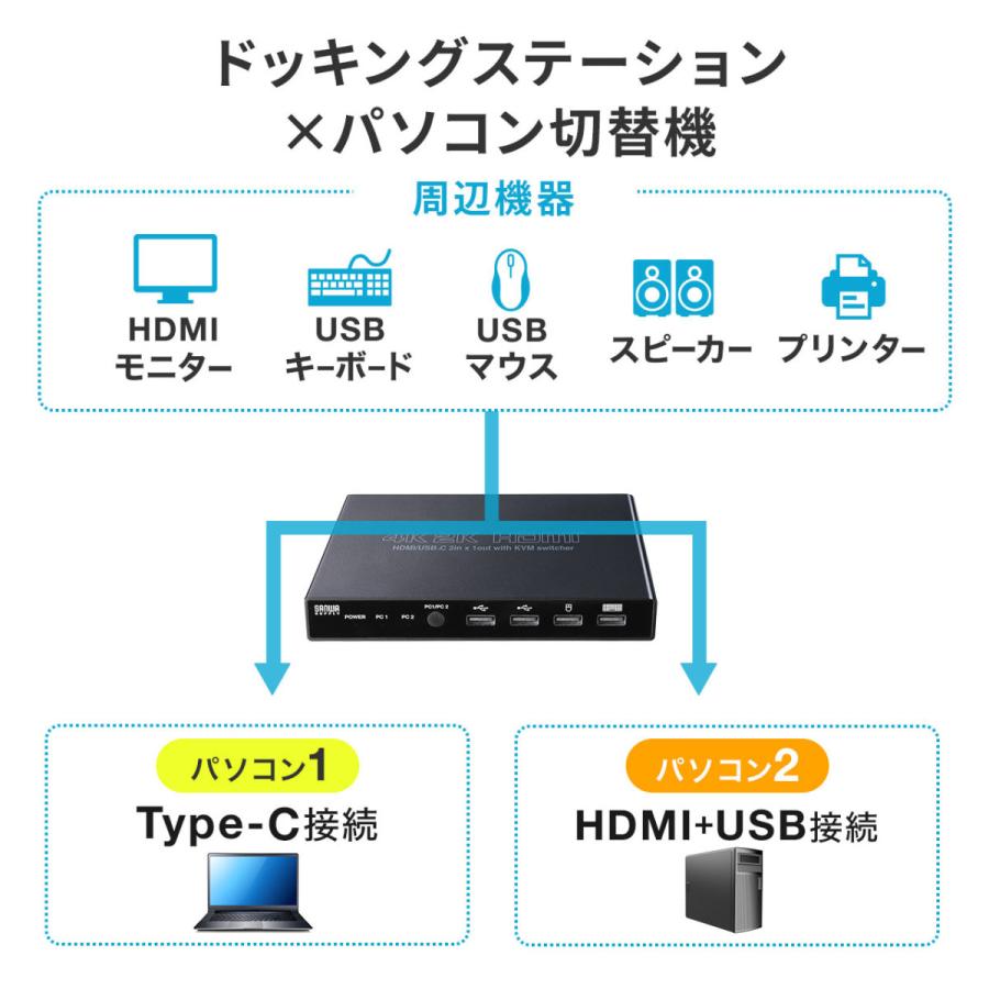 パソコン切替器 ドッキングステーション 2台切替 USB タイプC HDMI USB PD USBキーボード USBマウス テレワーク EZ4-SW037｜esupply｜03