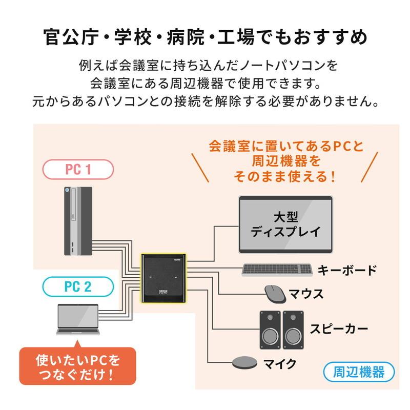SANWA SUPPLY パソコン切替器 PC2台 HDMI 4K60Hz 手元スイッチ SANWA SUPPLY パソコン切替器 PC2台 HDMI 4K60Hz 手元スイッチ
