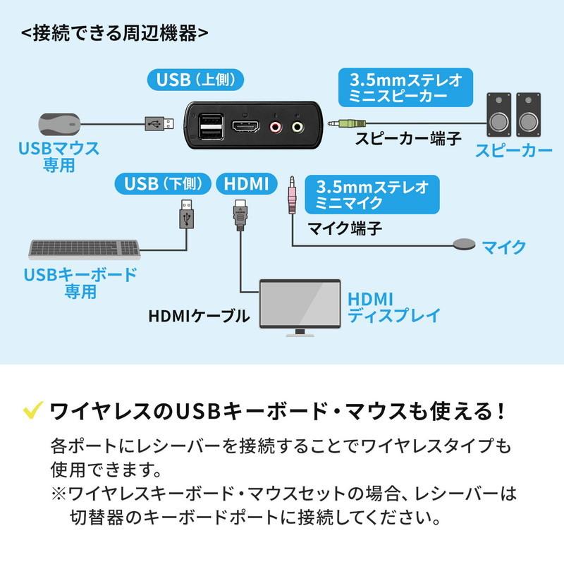 SANWA SUPPLY パソコン切替器 PC2台 HDMI 4K60Hz 手元スイッチ SANWA SUPPLY パソコン切替器 PC2台 HDMI 4K60Hz 手元スイッチ