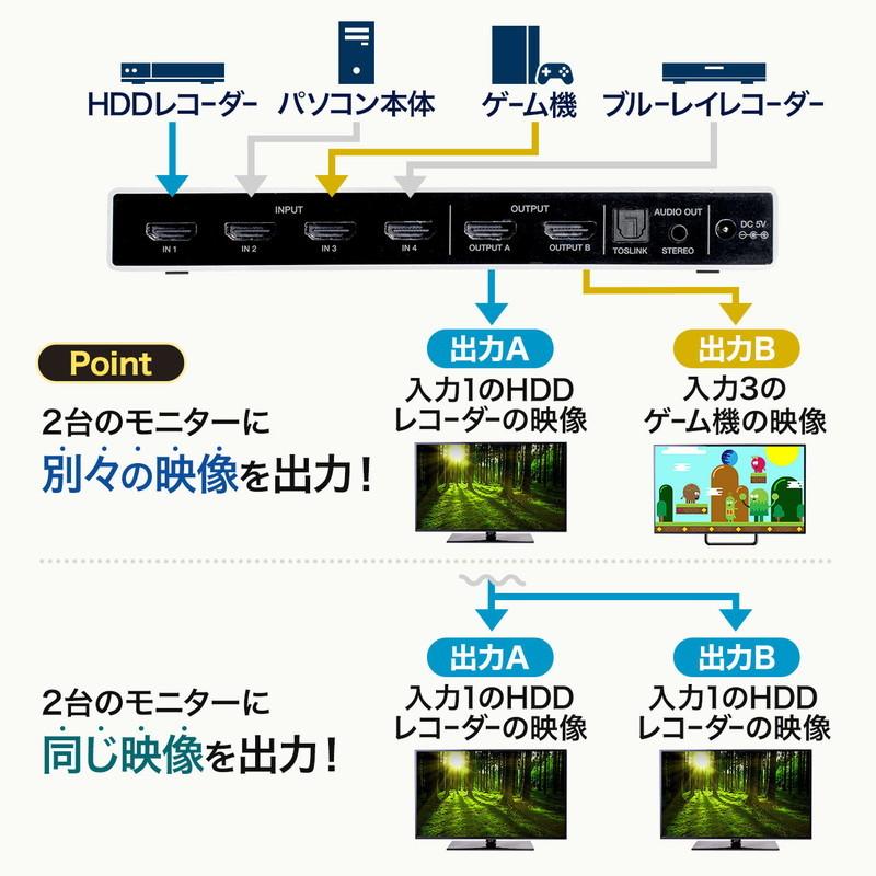 SANWA SUPPLY（サンワサプライ） HDMI切替分配器 マトリックス 4入力2