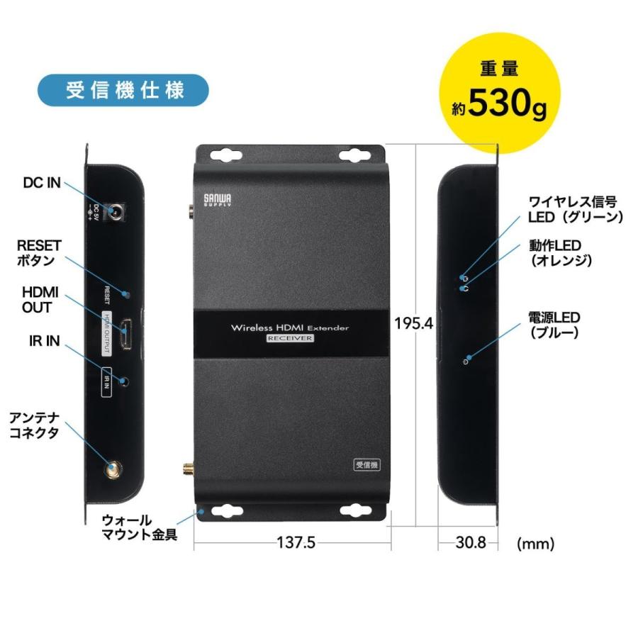 SANWA SUPPLY（サンワサプライ） ワイヤレスHDMIエクステンダー 最大