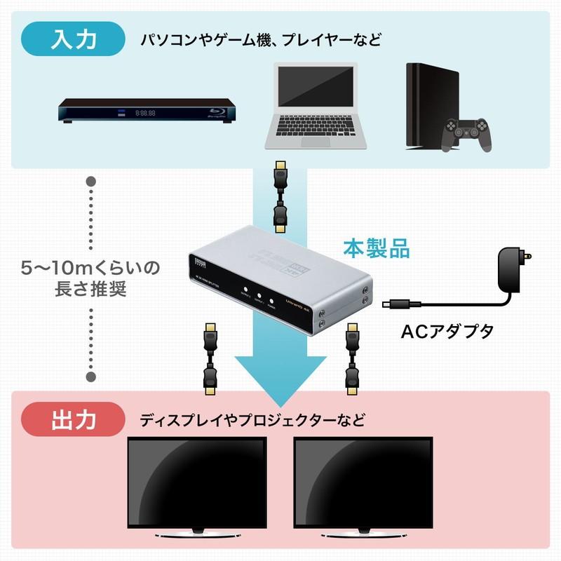 SANWA SUPPLY HDMI分配器 マルチディスプレイ 1入力2出力 SANWA SUPPLY HDMI分配器 マルチディスプレイ 1入力2出力