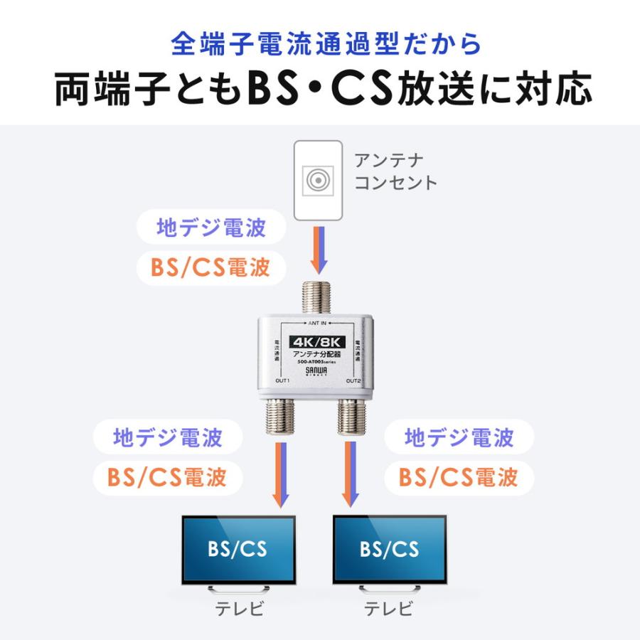 SANWA SUPPLY（サンワサプライ） アンテナ分配器 4K対応 8K対応 BS/CS