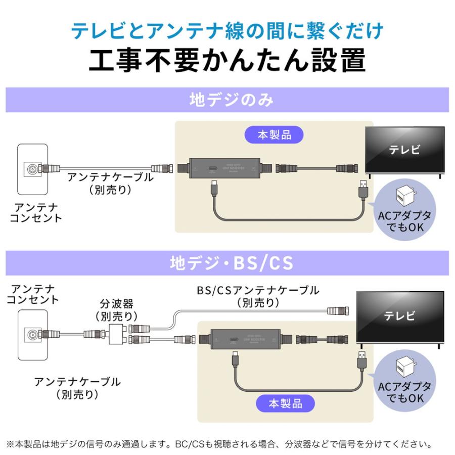 SANWA SUPPLY（サンワサプライ） アンテナブースター 地デジ専用 USB