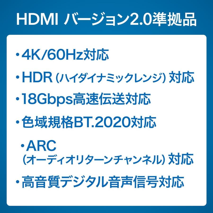 HDMIケーブル 15m アクティブタイプ イコライザ内蔵 4K/60Hz 18Gbps伝送対応 HDMI2.0準拠品 EZ5-HD020-15｜esupply｜04