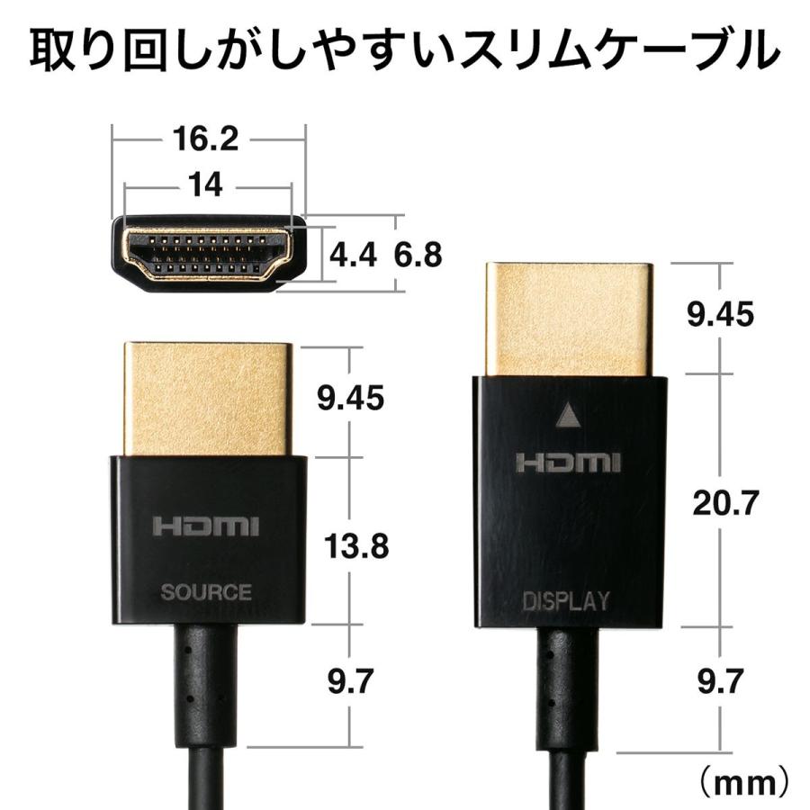 SANWA SUPPLY（サンワサプライ） HDMIケーブル 5m スリム 極細