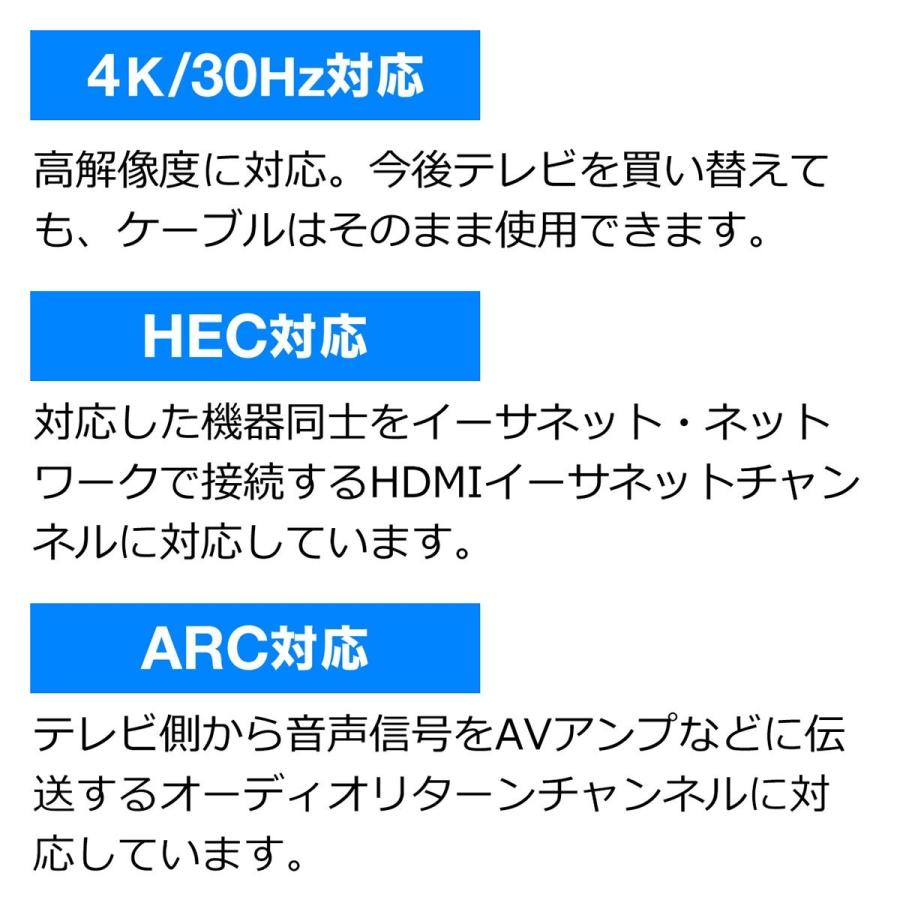 HDMIケーブル 5m スリム 極細 ケーブル直径約2.8mm Ver1.4規格認証品 4K/30Hz PS4・XboxOne EZ5-HD022-5 ネコポス対応｜esupply｜04