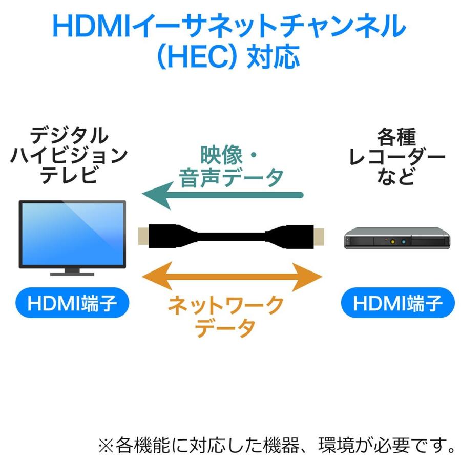 HDMIケーブル 5m スリム 極細 ケーブル直径約2.8mm Ver1.4規格認証品 4K/30Hz PS4・XboxOne EZ5-HD022-5 ネコポス対応｜esupply｜06