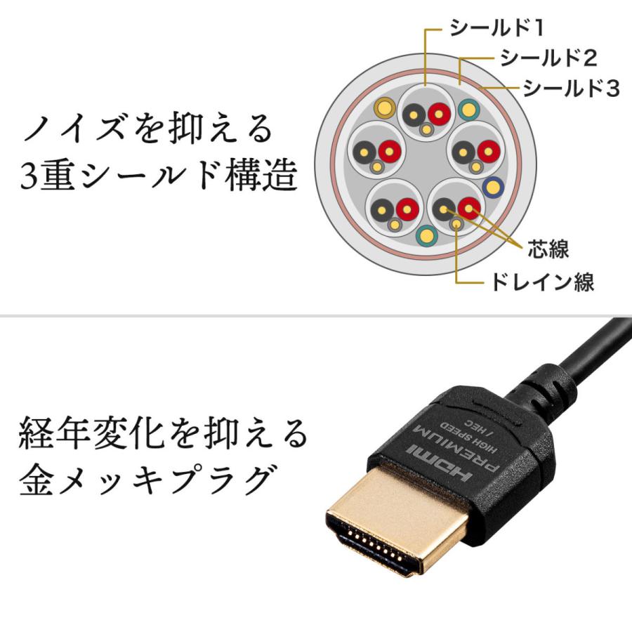 HDMIケーブル プレミアムHDMI スーパースリムタイプ スリムコネクタ ケーブル直径約3.2mm 4K60Hz HDR対応 1m EZ5-HD026-10 ネコポス対応｜esupply｜10