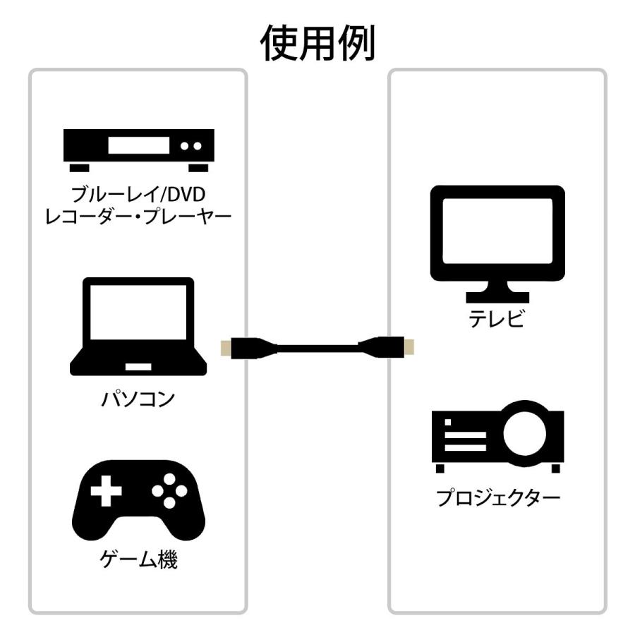 HDMIケーブル 5m 4K・3D対応 Ver1.4規格 PS4・XboxOne・フルハイビジョン対応 ブラック EZ5-HDMI001-5｜esupply｜04