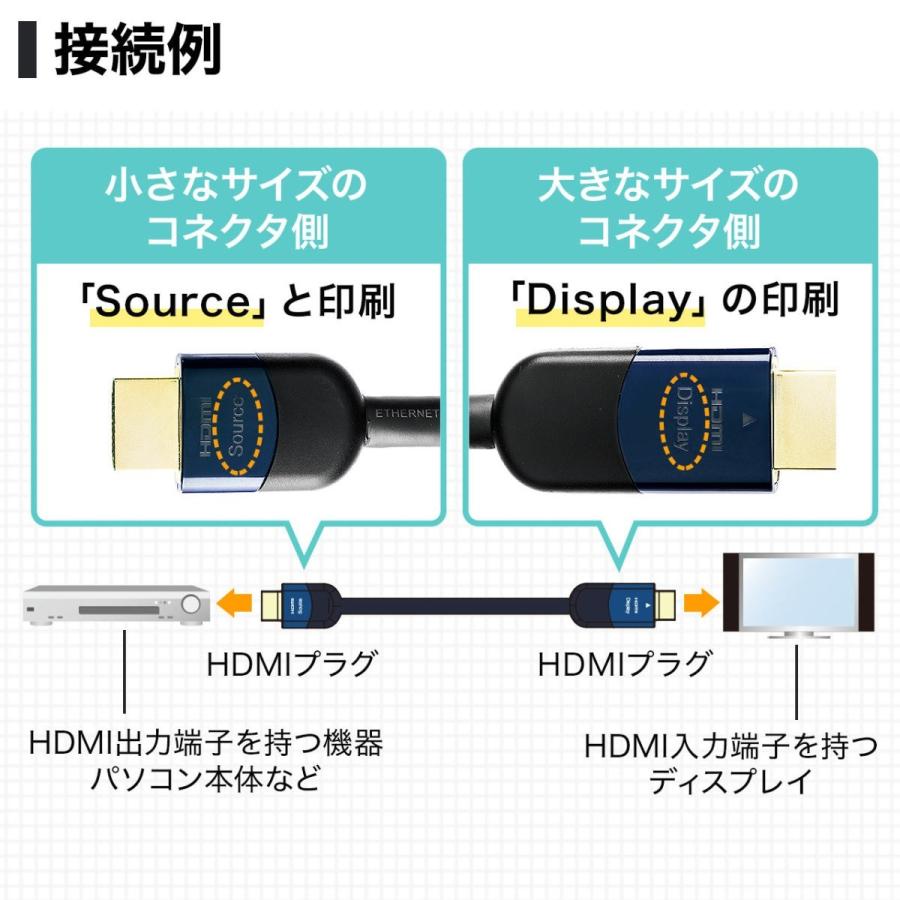 SANWA SUPPLY（サンワサプライ） HDMIケーブル 10m アクティブタイプ