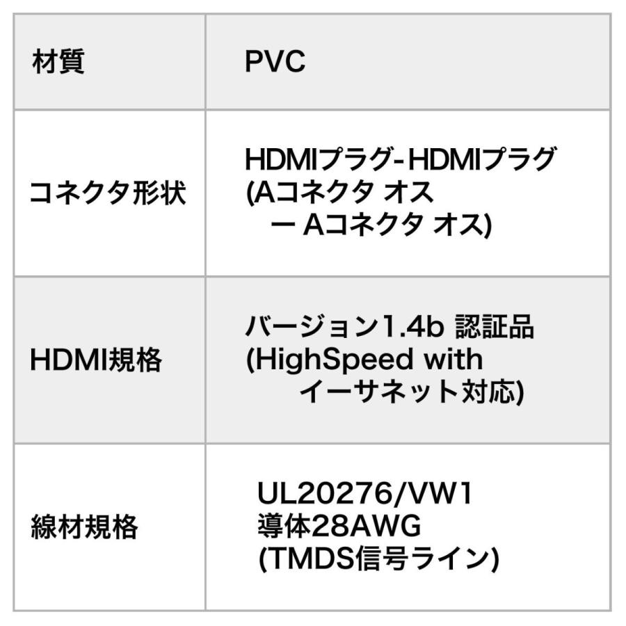 HDMIケーブル 15mアクティブタイプ イコライザ内蔵 3D・ARC・HEC対応 4K/30Hz対応 HDMI正規認証品 EZ5-HDMI013-15ネコポス非対応｜esupply｜14