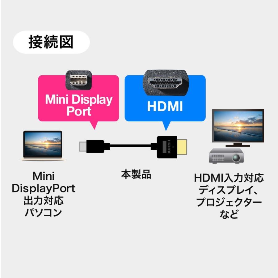 SANWA SUPPLY（サンワサプライ） Mini DisplayPort-HDMI変換ケーブル