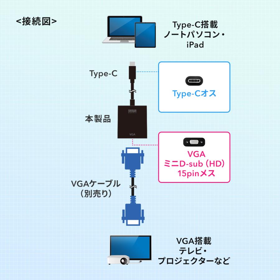 USB Type C-VGA変換アダプタ ケーブル長20cm VGA出力 モニター プロジェクター 会議 授業 EZ5-KC040｜esupply｜03