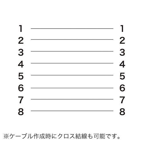 LANケーブル 100m カテゴリ5e 自作用 単線 UTP ホワイト ケーブルのみ EZ5-LAN5-CB100W｜esupply｜05