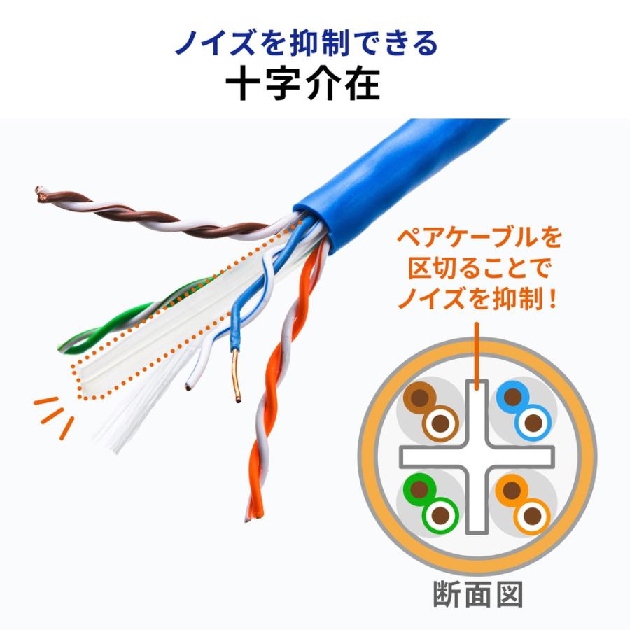 【新品未使用】LANケーブル CAT6A 100m　KB-T6A-CB100w SANWA SUPPLY カテゴリ6A LANケーブルのみ ホワイト 100m KB-T6A