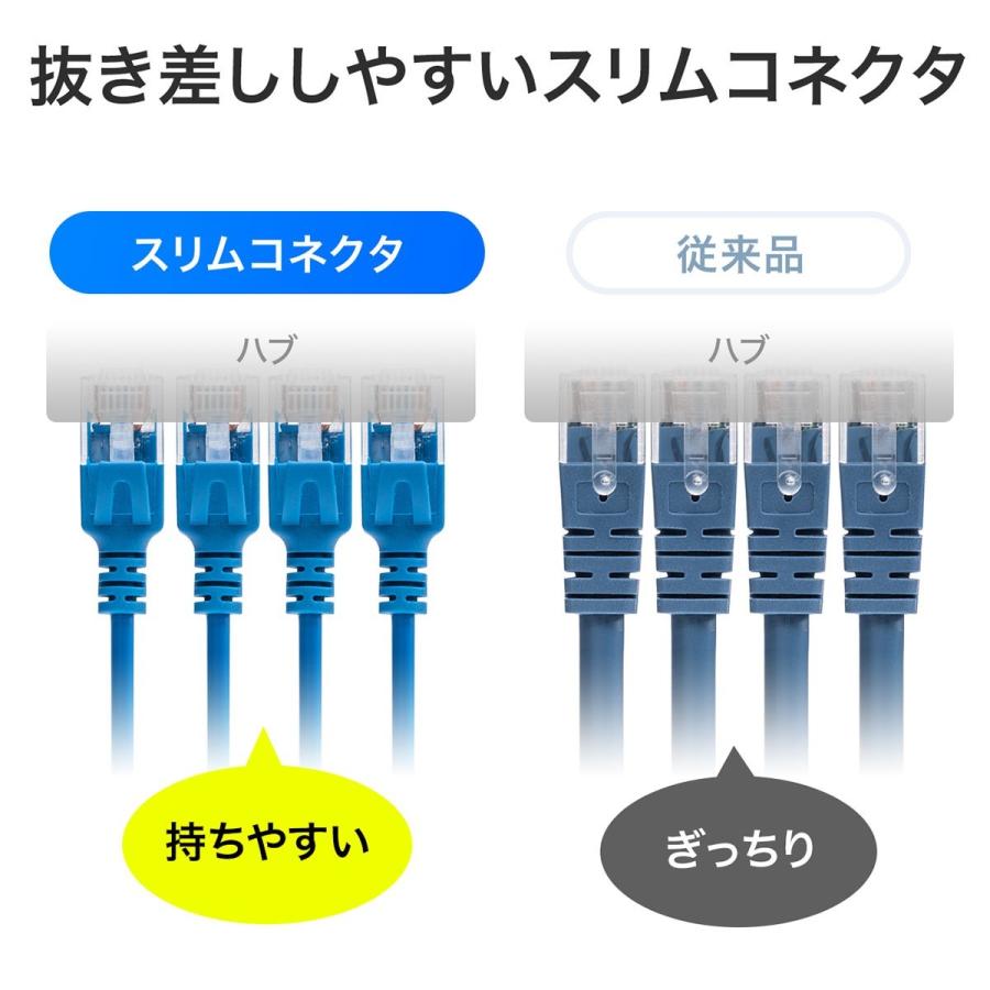 SANWA SUPPLY（サンワサプライ） LANケーブル 50cm CAT6A 細径